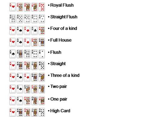 Раскладка карт в покере техасский. Комбинации карт в покере по старшинству. Комбинация карт в покере по старшинству таблица. Комбинации в покере по старшинству в техасском холдеме. Техасский Покер комбинации карт.